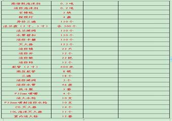 唐安分公司安全生產事故綜合應急救援預案