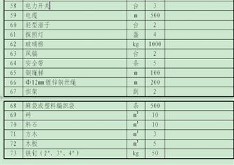 貴州省XX煤礦安全生產事故應急預案(修訂)