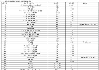 興仁縣某某煤礦2011年事故應急救援預案