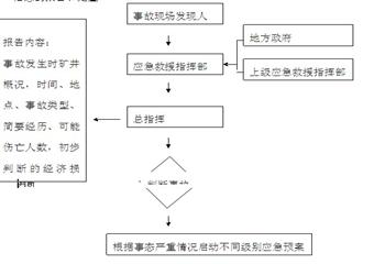 新疆龜茲礦業東井煤礦安全生產事故應急救援預案