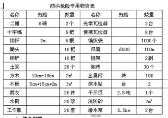 遵義縣山盆鎮丁村煤礦“雨季三防”應急預案