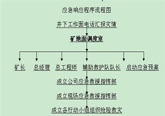 眀鑫煤炭二號立井生產安全事故應急預案