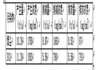 煤礦環境汙染事故應急預案