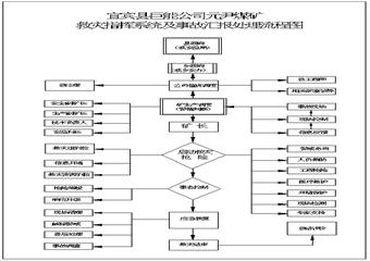 宜賓縣巨能礦業元尹煤礦2012年綜合應急救援預案