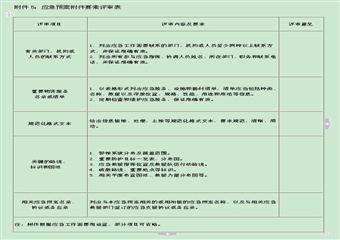 渠裏煤礦年度礦井生產安全事故應急救援預案