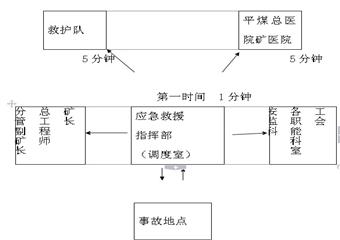 露天煤礦技術比武活動應急預案