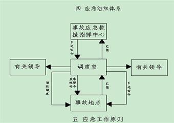 某礦2012年新編事故應急救援預案