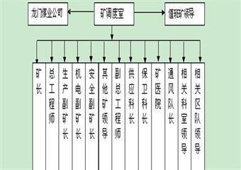 煤礦火工品引發突發事件和重要設施遭受破壞安全事故應急救援預案