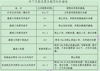 觀音山煤礦二井井巷工程項目部礦井災害預防應急預案