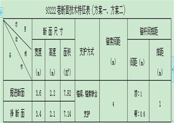 93222巷掘進作業規程