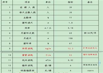 10105運順及聯巷掘進工作麵作業規程