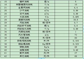 一采後組皮帶機道通道掘進工作麵作業規程