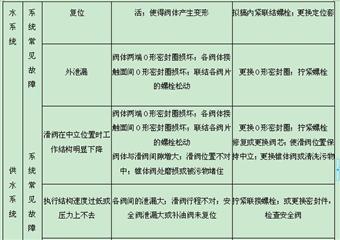 土城礦21152回風巷綜掘作業規程