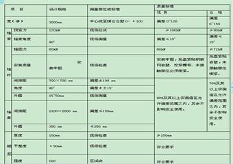 111082皮帶順槽聯絡巷溜煤眼作業規程