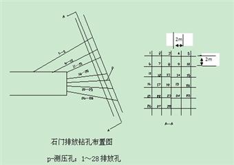 營腳煤礦+970皮帶巷開拓掘進作業規程