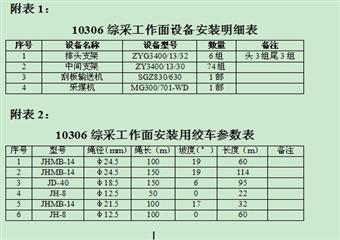 10306綜采工作麵安裝作業規程