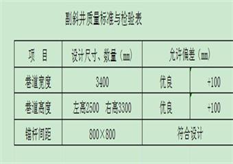 +970皮帶巷開拓掘進作業規程