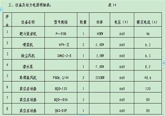 淄博礦業集團唐口煤礦南部軌道大巷掘進工作麵作業規程