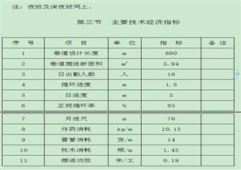 二水平一采區K5煤層21502采煤工作麵開切眼作業規程