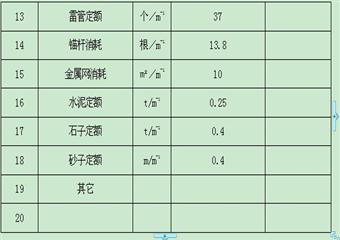 寶龍山礦井-110m運輸石門掘進工作麵作業規程