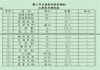 1601集中運輸巷作業規程