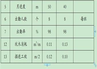 +414m水平北翼K19(獨連)煤層殘煤回采巷道掘進作業規程