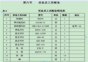 某礦21031下副巷外段工作麵掘進作業規程