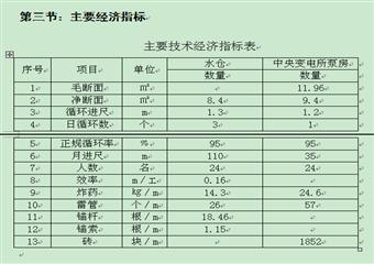 聯豐公司中央變電所泵房掘進工作麵作業規程