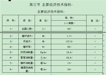 XX煤礦輔助運輸巷炮掘作業規程