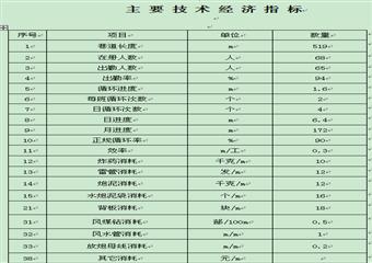 13120工作麵運輸順槽、回風順槽及切眼作業規程