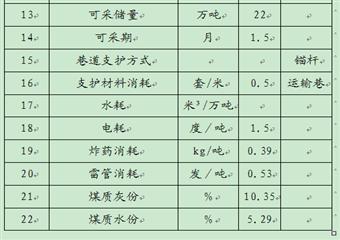 大哈拉煤礦3302殘采工作麵作業規程