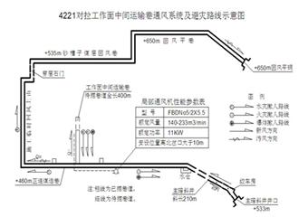 4221對拉工作麵中間運輸巷掘進工作麵作業規程