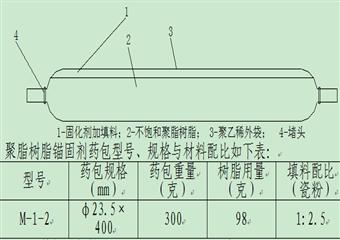 5405工作麵運輸巷掘金工作麵作業規程