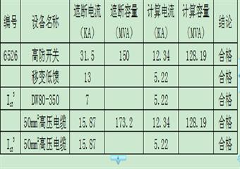 許廠煤礦430采區皮帶下山掘進工作麵作業規程