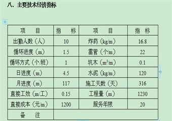 桐梓縣雙華煤礦+747m主平硐運輸大巷掘進作業規程