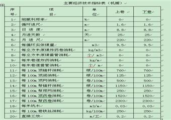 11417掘進工作麵作業規程