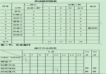 ××公司14307工作麵運輸巷掘進工作麵作業規程