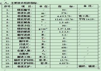 2#井B902輔運順槽（部分）、輔運聯巷、B902主－輔橫川作業規程