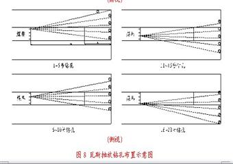 2354-2工作麵運輸順槽、回風順槽、切眼掘進作業規程