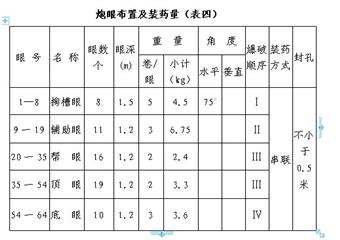 32采區北翼軌道巷井巷施工作業規程