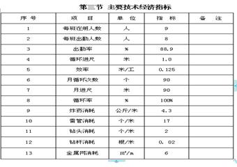 3103采煤工作麵運輸巷作業規程