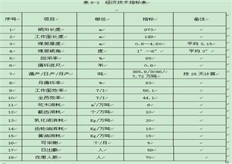 18303采工作麵作業規程