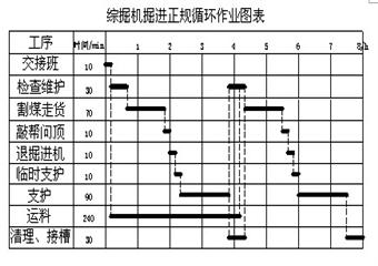 13617工作麵掘進施工作業規程