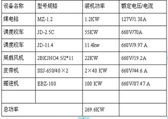 413回采工作麵回風順槽掘進作業規程