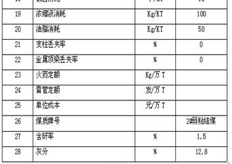 11#層410盤區81007工作麵作業規程