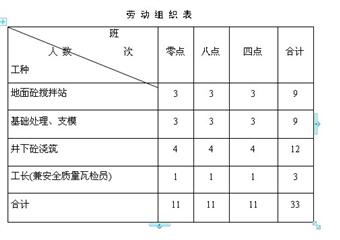 伊泰京粵酸刺溝煤礦14109工作麵切眼砼底板工程作業規程