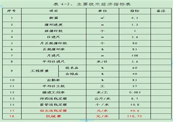 -115m水平C6-7K5ML作業規程