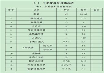 -200mMPaML與五號井交岔處作業規程