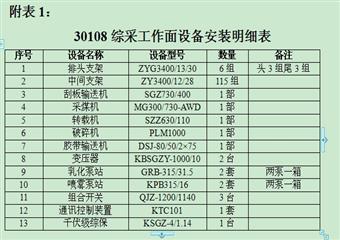 發耳煤業30108綜采工作麵安裝作業規程