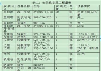 5875綜采工作麵安裝作業規程